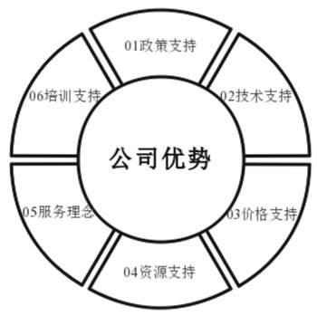 公司優(yōu)勢1.jpg